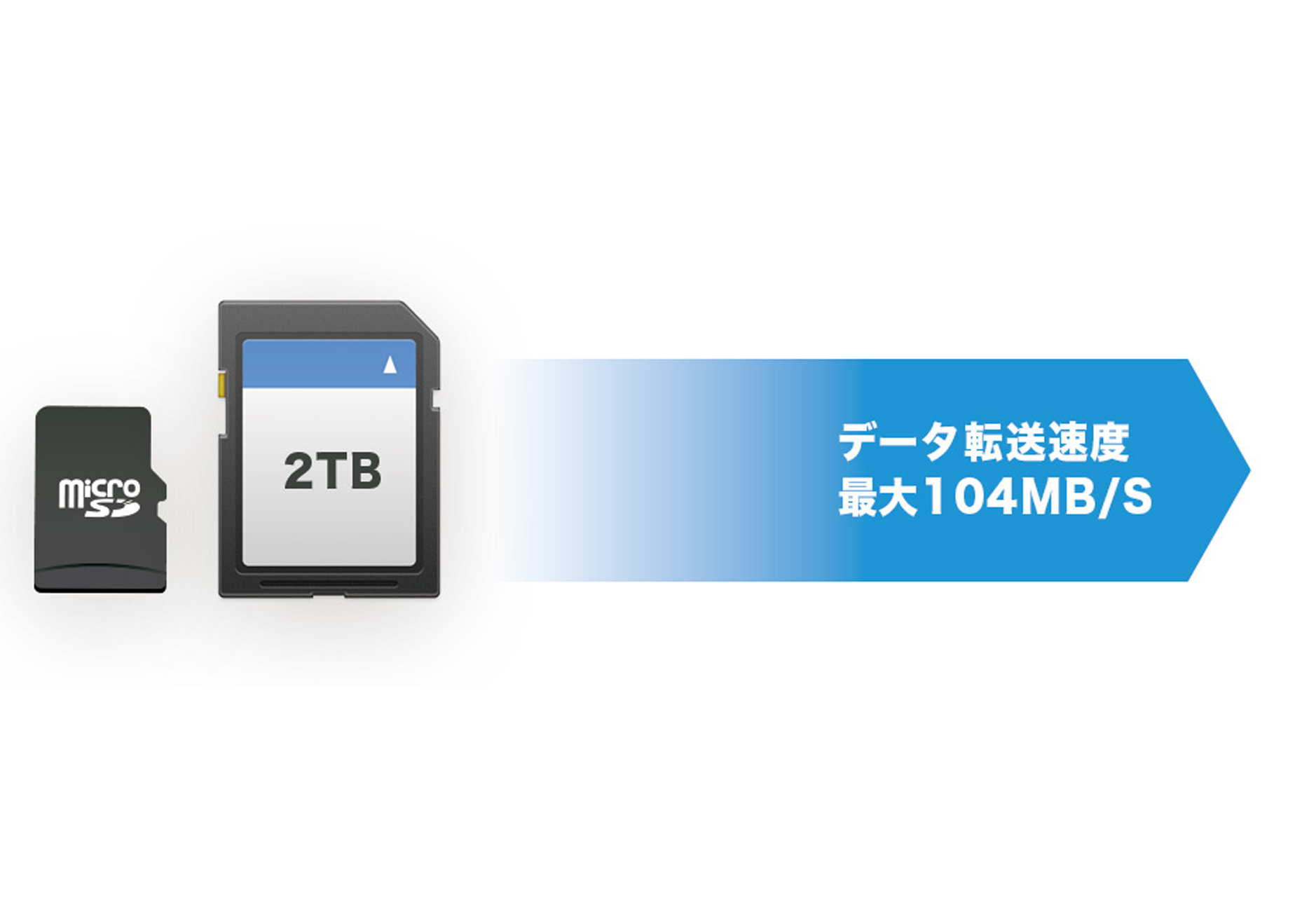 最大2TBのSD/MicroSDカード対応