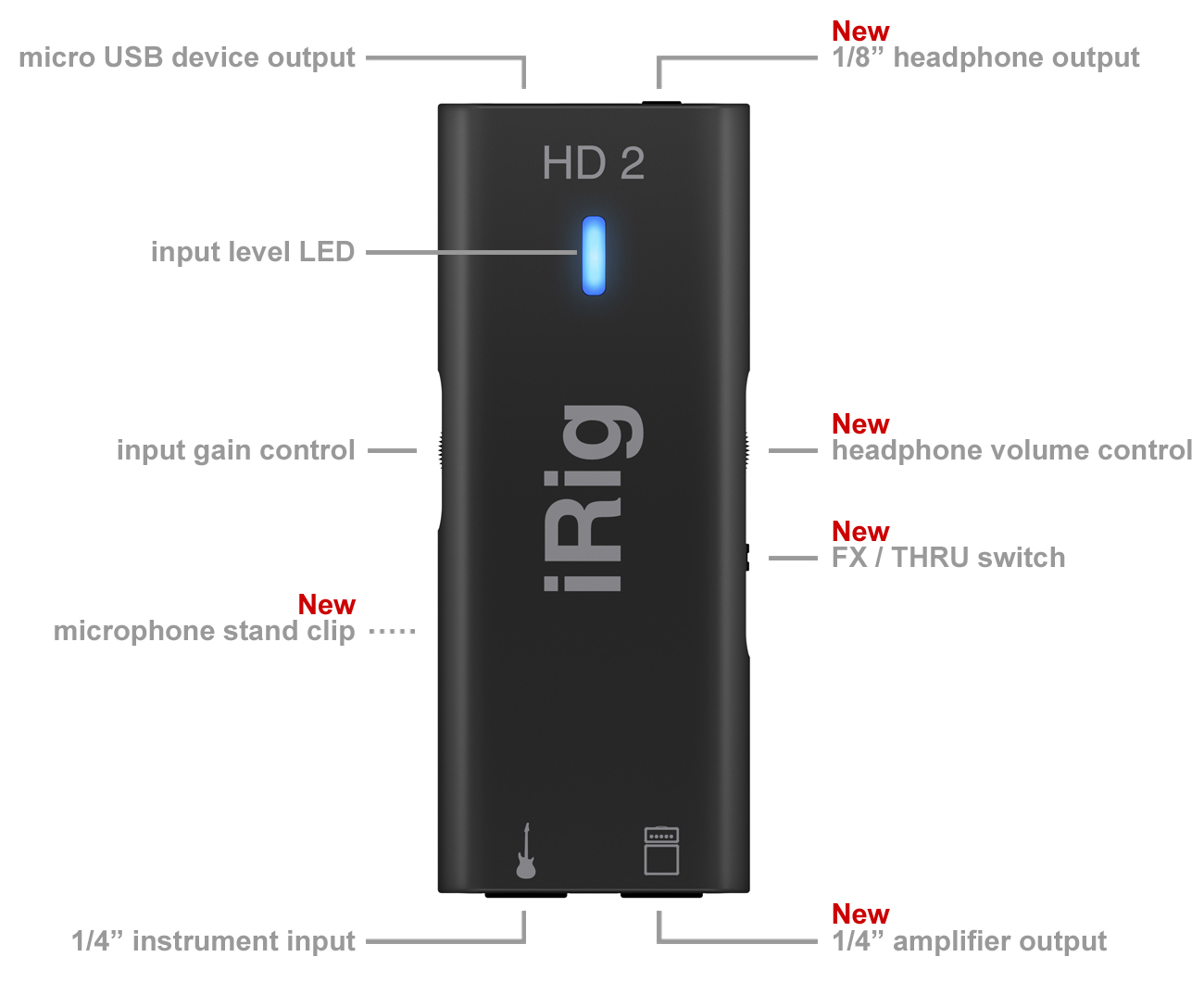 今日だけ限定値下げ　iRig HD 2 USB-Cケーブル付属モデル